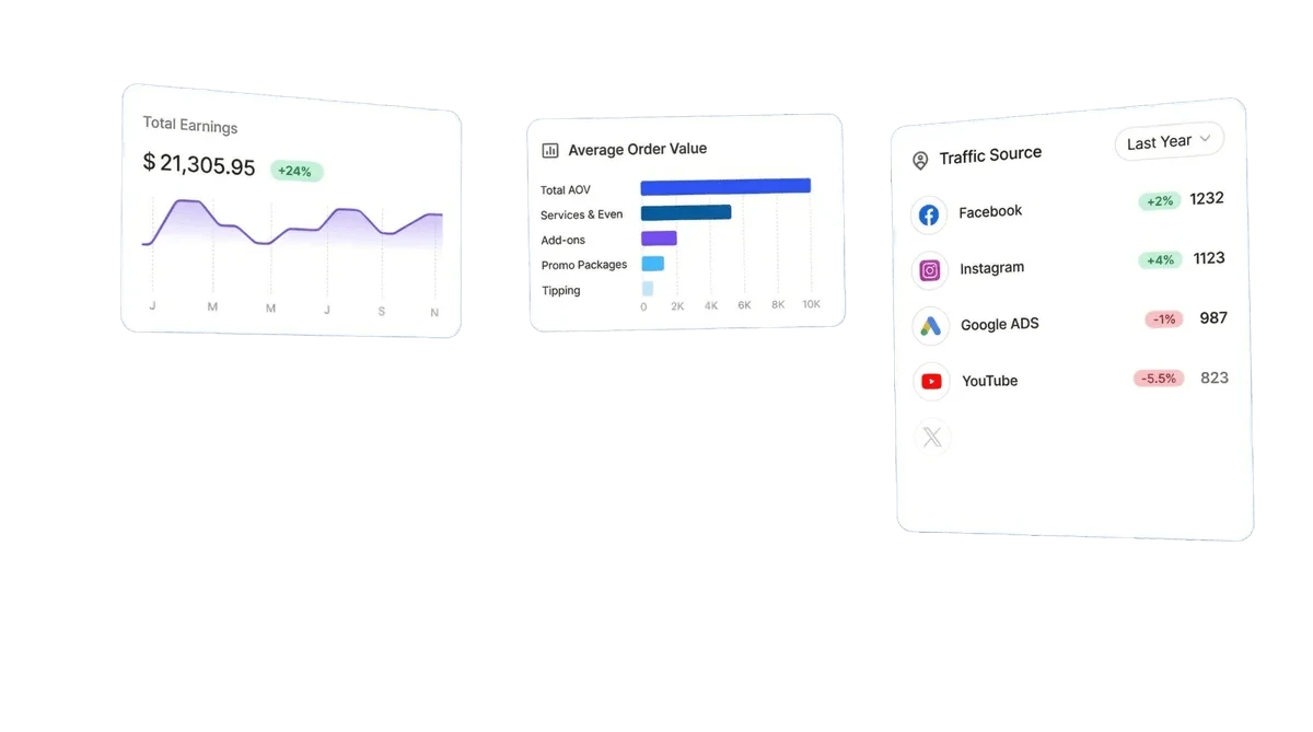 Bookme dashboard showing earnings, average order value, and traffic sources