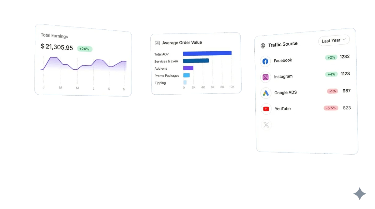 Bookme dashboard showing earnings, average lesson value, and student traffic sources
